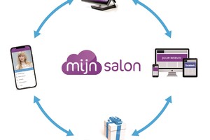 <strong>Mijn Salon</strong> groeit als kool