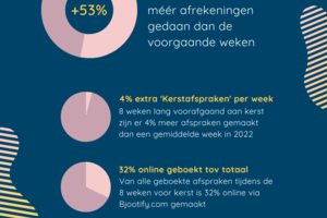 <strong>Mega drukte </strong>bij salons tijdens afgelopen kerstperiode
