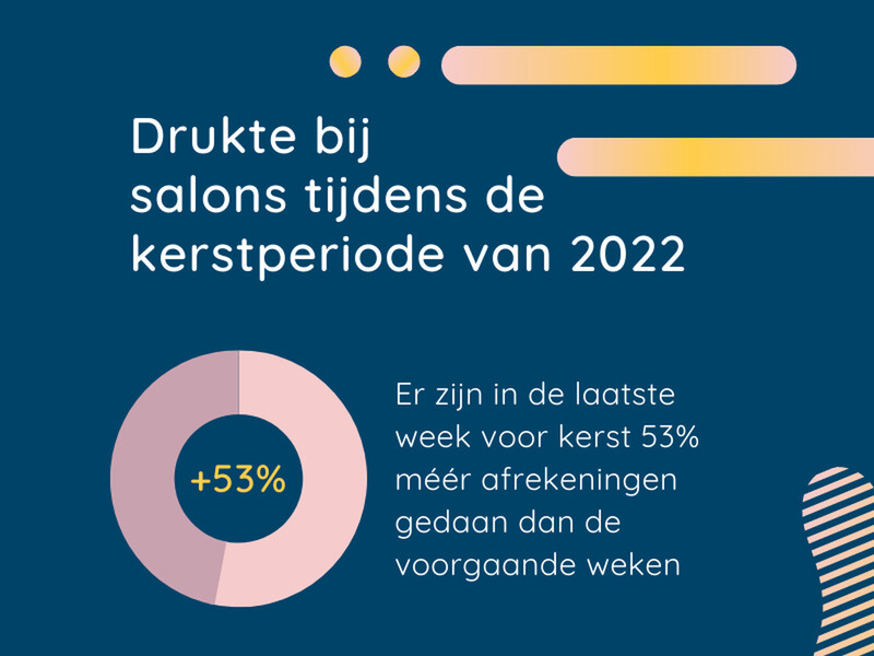 Mega drukte bij salons tijdens afgelopen kerstperiode